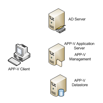 app-v_Client